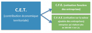 CFE-CVAE-CET