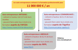 droit-formation-professionnelle-cfp-auto-entrepreneur