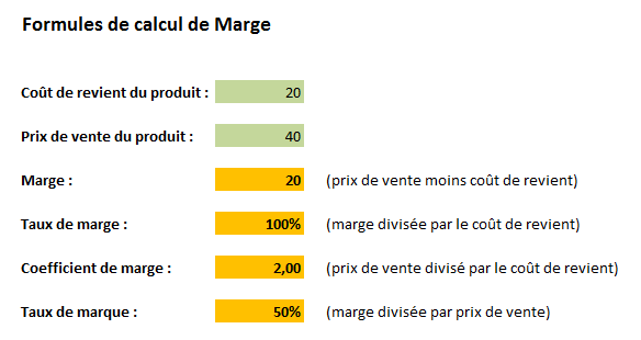 Calcul marge, taux de marge, taux de marque, coefficient de marge