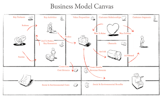 business-model-canva-interaction