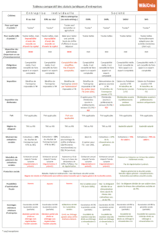 Forme juridique entreprise tableau