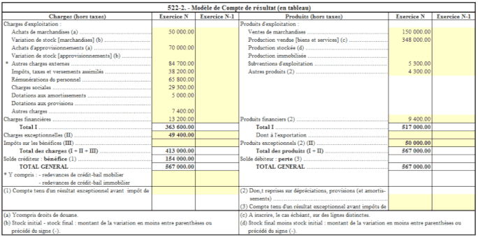 compte de resultat exemple