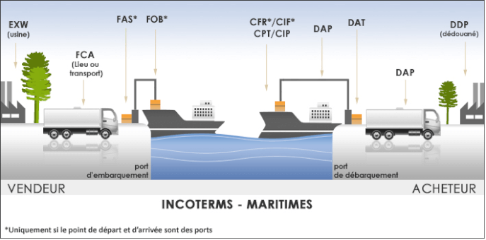 télécharger incoterms pdf chart dap ddp cip exw incoterms chart 2019 pdf
