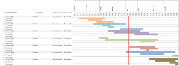 diagramme de gantt excel