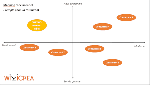 mapping concurrentiel exemple modèle powerpoint word excel