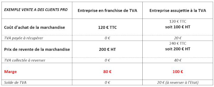 schema mecanisme tva exemple 1