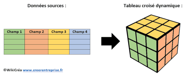 tableau croisé dynamique