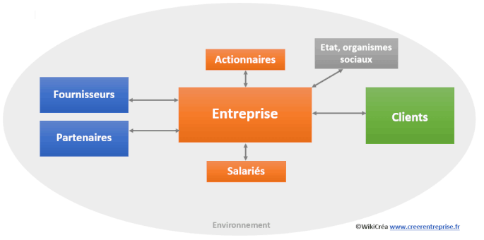 Qu'est-ce qu'une entreprise ? Définition, caractéristiques