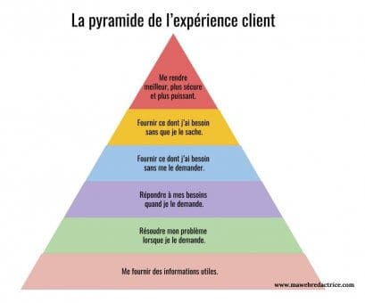 La pyramide de l'expérience client