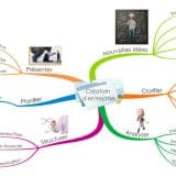 mind mapping création d'entreprise