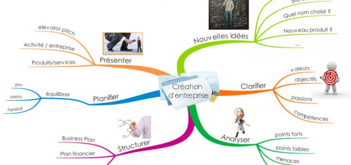 mind mapping création d'entreprise