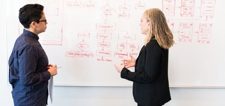 Leadership vs Management
